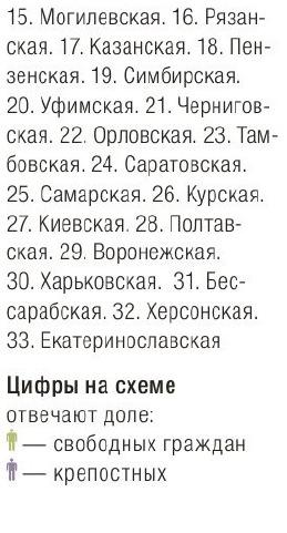 Когда царь проявил инициативу: как в Российской империи отменили крепостное право