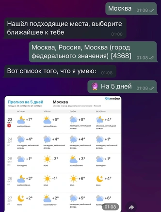 Самые прикольные и полезные боты в Telegram