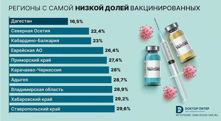 Минздрав: в России развернуто 299 тысяч ковидных коек, свободных почти не осталось
