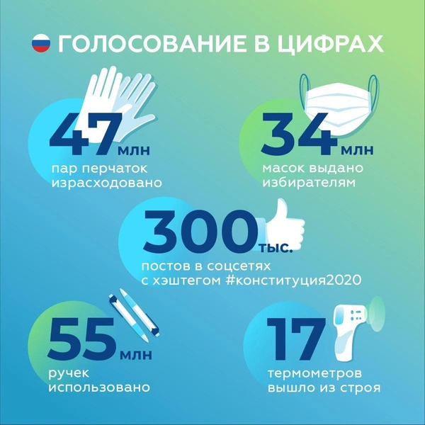 Уже завтра поправки вступят в законную силу