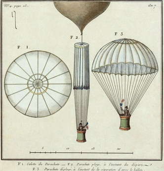Схематичное изображение парашюта, с которым прыгал Андре