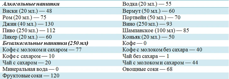 Как правильно считать калории и их расход: полезные таблицы