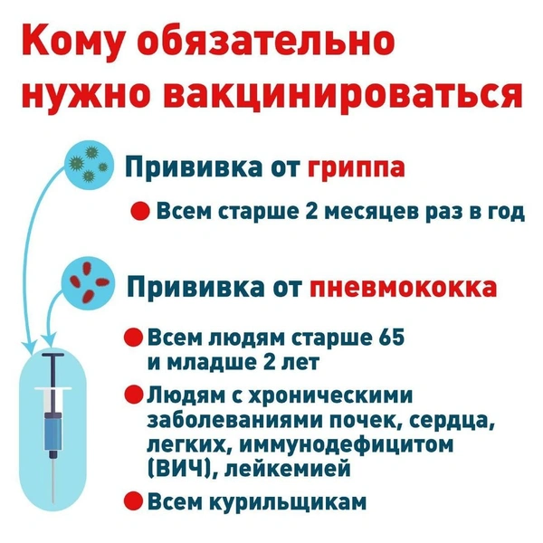 Названы две прививки, которые могут защитить от коронавируса не хуже вакцины