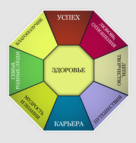 Как нарисовать карту желаний