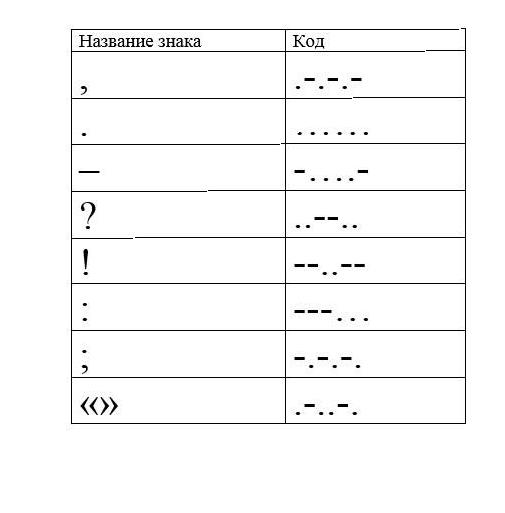 [quiz] Проверь, сможешь ли ты расшифровать фразу на азбуке Морзе