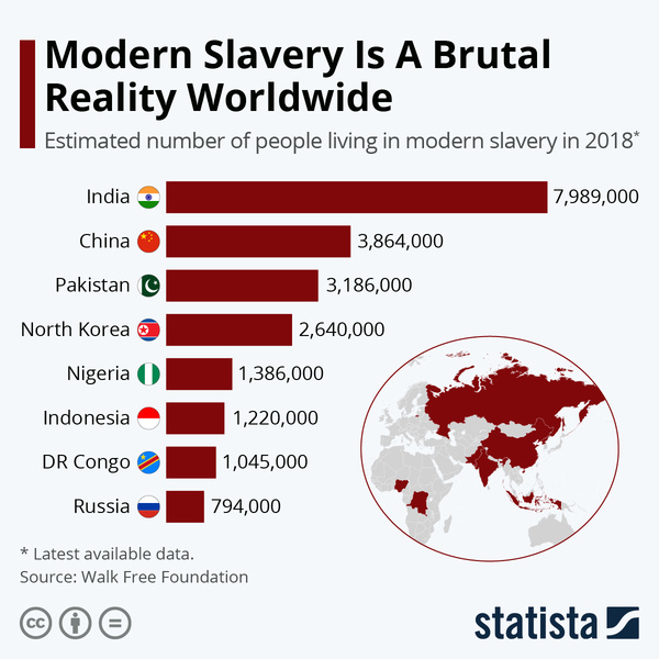 Невольники XXI века: как рабство продолжает процветать в современном мире