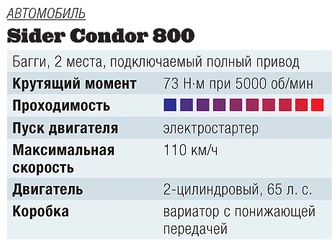 Автопробег: сердце Калевалы