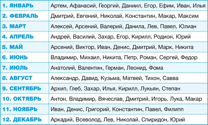 Фото №1 - Как выбирать имена для мальчиков