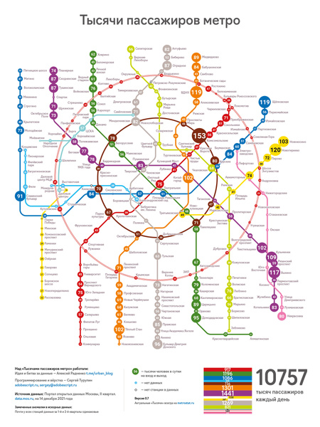 Интересная инфографика: среднее число пассажиров на станциях московского метро