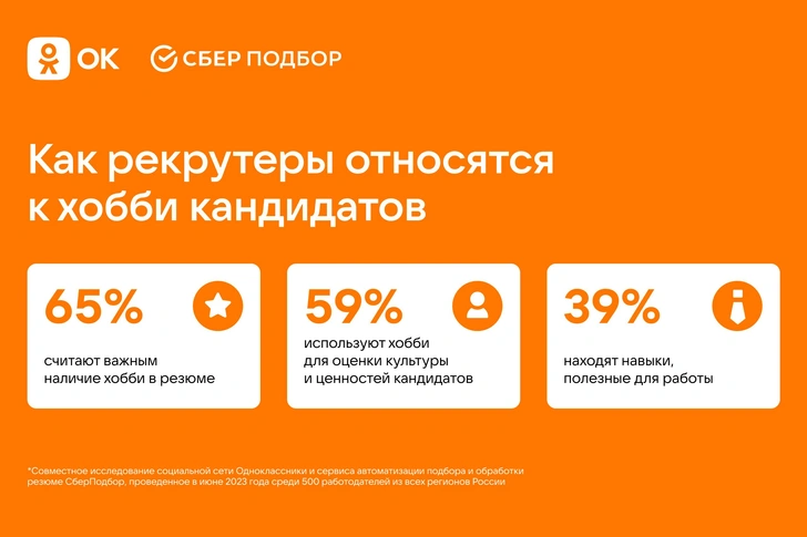 65% работодателей считают хобби кандидатов важной строчкой в резюме