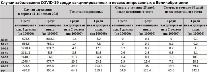 Почему болеют и умирают привитые от COVID-19