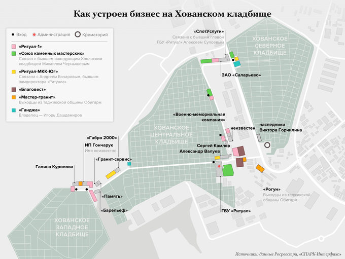 Гроб, кладбище, сотни миллиардов рублей Как чиновники, силовики и бандиты делят похоронный рынок — и при чем тут Тесак. Расследование Ивана Голунова Гроб, кладбище, сотни миллиардов рублей Как чиновники, силовики и бандиты делят похоронный рынок — и при чем тут Тесак. Расследование Ивана Голунова