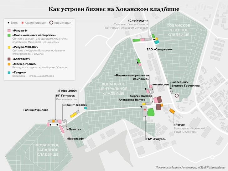 Гроб, кладбище, сотни миллиардов рублей Как чиновники, силовики и бандиты делят похоронный рынок — и при чем тут Тесак. Расследование Ивана Голунова