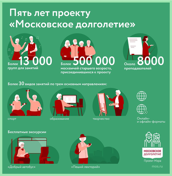 Москва против эйджизма: пенсионеры ведут активный образ жизни и не собираются стареть