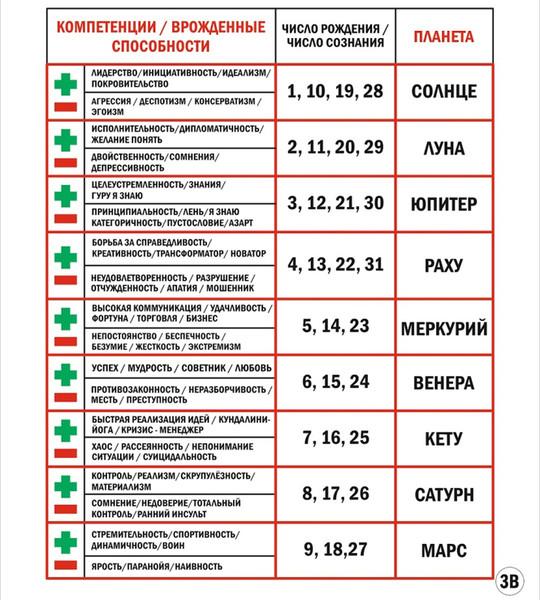 Наука «Сюцай»: что это такое и как дата рождения поможет вам стать богатым