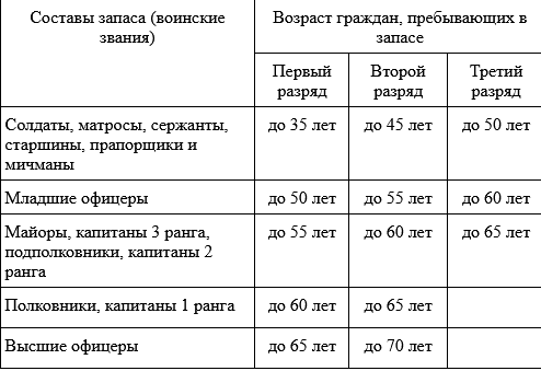 Что означает частичная мобилизация: кого из мужчин призывают и сколько платят