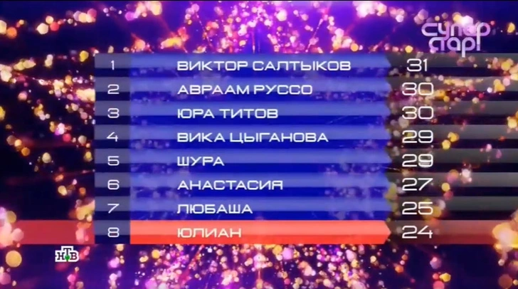 Юлиана засудили, Авраам Руссо обнажился, а Титов заставил жюри рыдать: шоу «Суперстар»