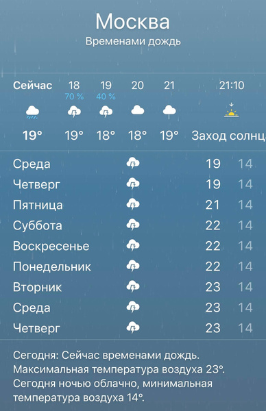 Погода в Москве на неделю
