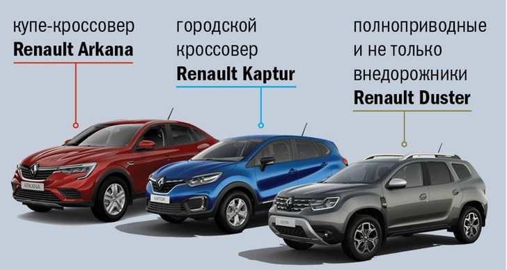 Ренофутуризм: как Renault перенес в смартфон всю душу и мозг автомобиля