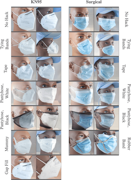 Колготки и суперклей: ученые нашли, как сделать медицинские маски эффективнее
