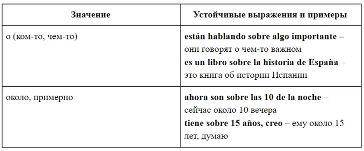 Зажигательный испанский: урок 20 — изучаем испанские предлоги