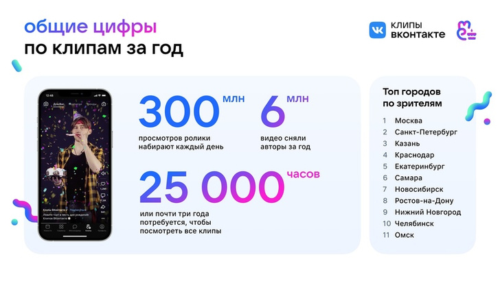 Клипы «ВКонтакте» отмечают первый день рождения 🎉