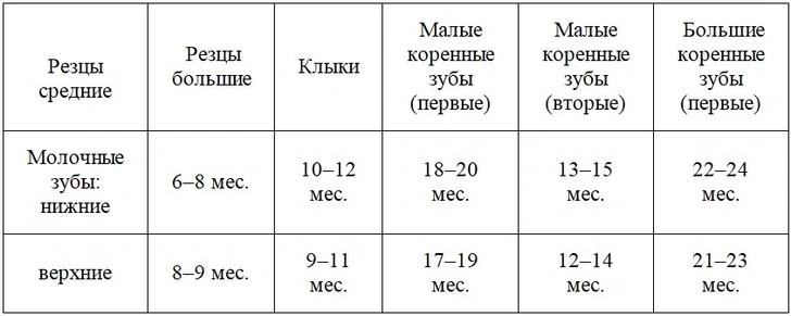 Как у детей лезут зубы, или что нужно знать каждой маме?