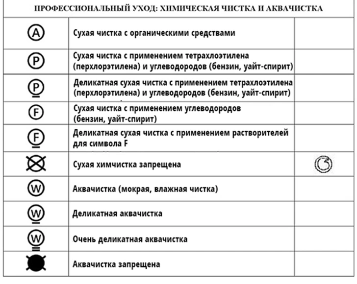 Как правильно читать значки на ярлыках одежды: полный гид