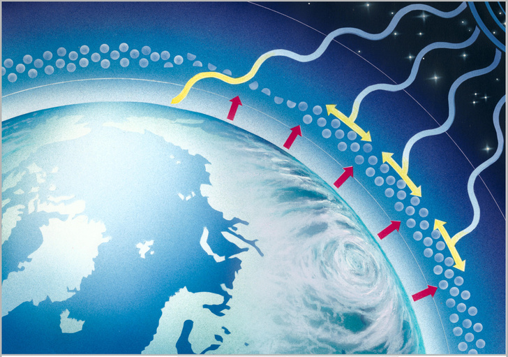 Как образуется озоновый слой?