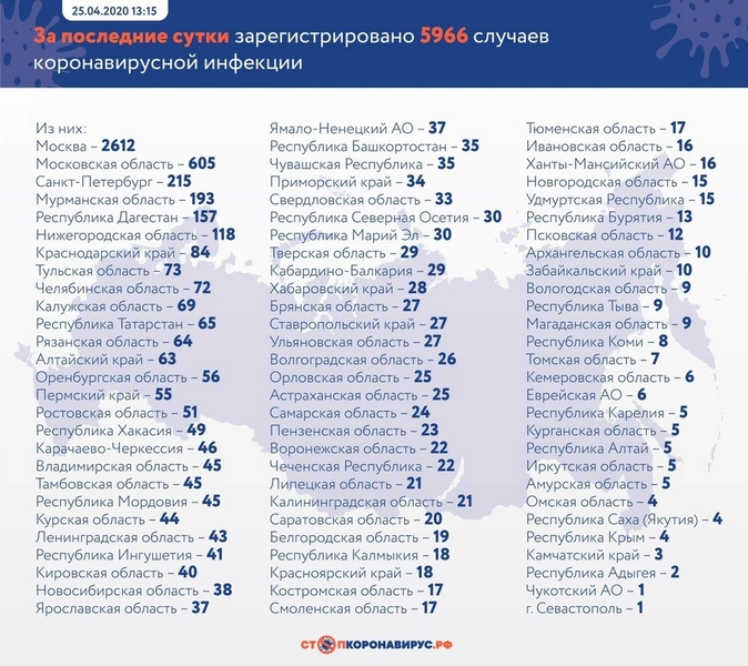 Новые зараженные и умершие: актуальная статистика по коронавирусу в России