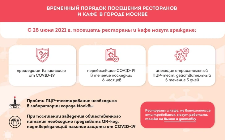 Как получить QR-код для посещения ресторана в Москве с 28 июня: пошаговая инструкция