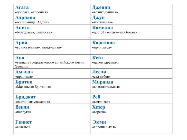 как назвать девочку, имена для девочек, имя для девочки, английские имена для девочек, иностранные имена значение