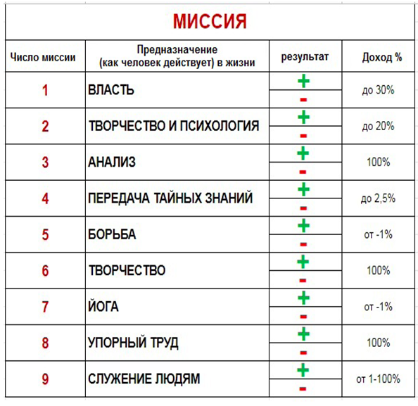 Сюцай, нумерология, характеристика по дате рождения