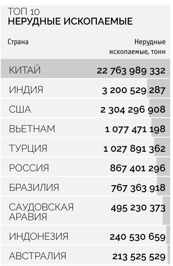 Картография: 7 фактов о добыче полезных ископаемых