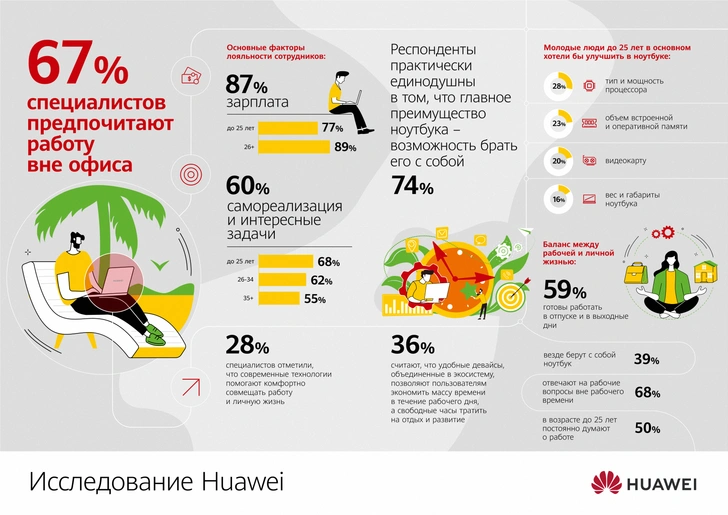 Как работать с зуммерами