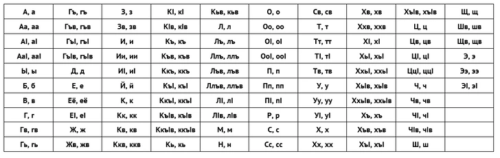 «Что вы сказали?»: 6 необычных языков, на которых общаются жители Земли