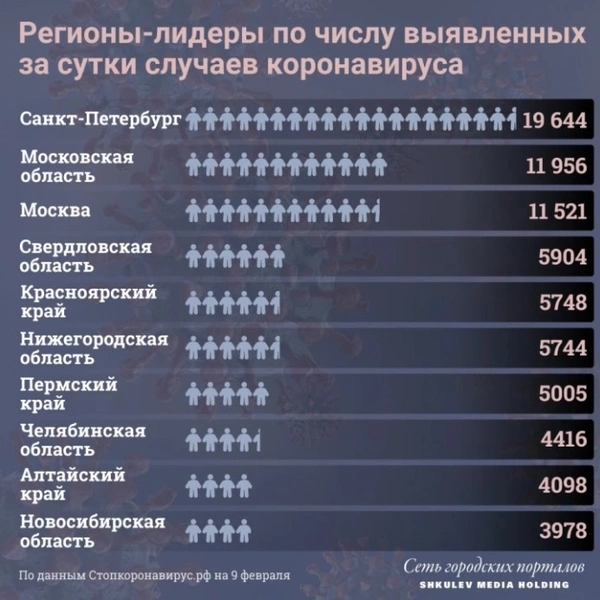 «Все не переболеют»: аналитик рассказал, что будет после спада омикрон-волны