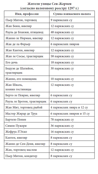 История повседневности: как жили парижане накануне эпидемии чумы «черная смерть»