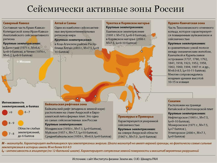 Землетрясения в России: самые опасные районы