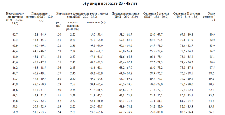 Таблица замера объемов Shtampik.com