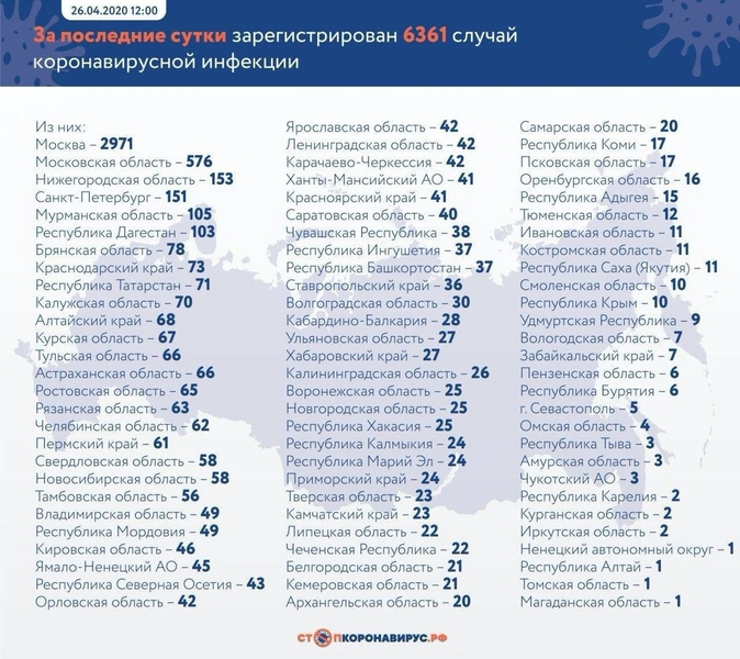 Новые зараженные и умершие: актуальная статистика по коронавирусу в России