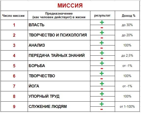 Наука «Сюцай»: что это такое и как дата рождения поможет вам стать богатым