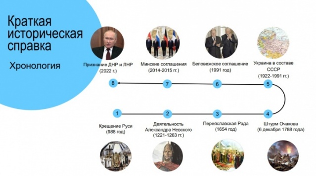 Спецоперация на Украине 2 марта: самое главное к этому часу