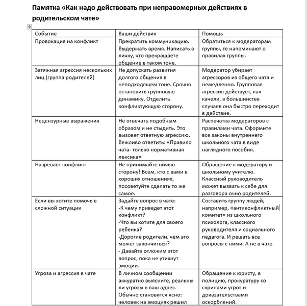 Не сплетничай и сохраняй скрины: 10 правил выживания в родительском чате