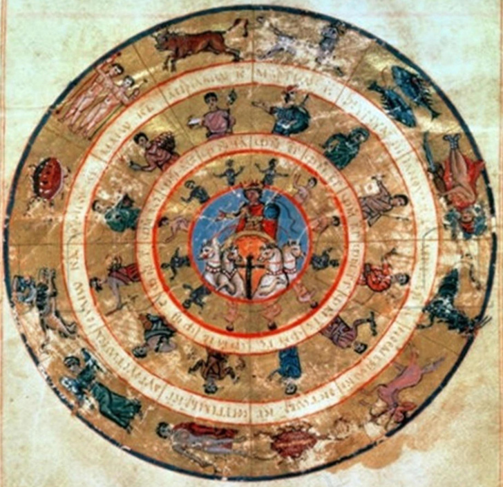 Луна в весах: кто составил первый гороскоп и откуда взялись 12 знаков зодиака
