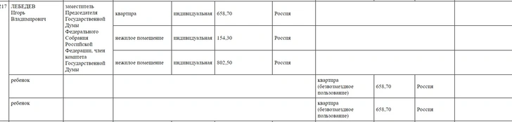 Зарубежная недвижимость и прибыльный бизнес: почему старший сын не пропадет без наследства Владимира Жириновского