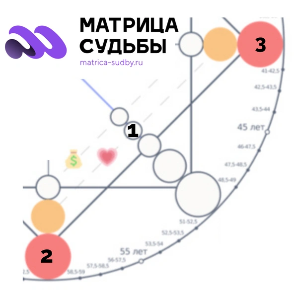 Матрица судьбы: как привлечь любовь и построить идеальные отношения, зная только дату рождения