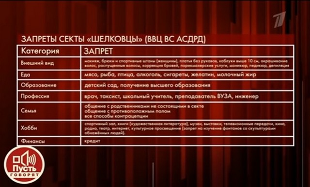 «Травили ради квартир»: покинувшие секту «Шелковцы» рассказали об издевательствах и подавлении воли