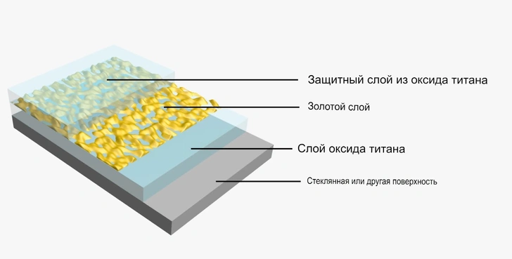 Больше не нужно бесконечно протирать очки: найден способ избавиться от запотевания стекол