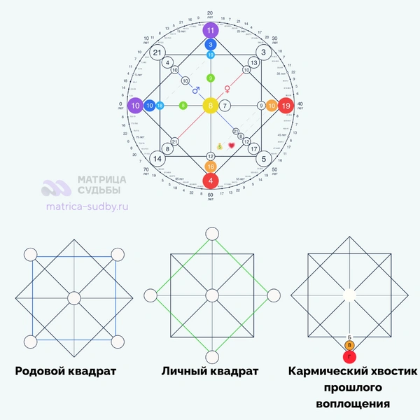 кармический долг, негативная карма